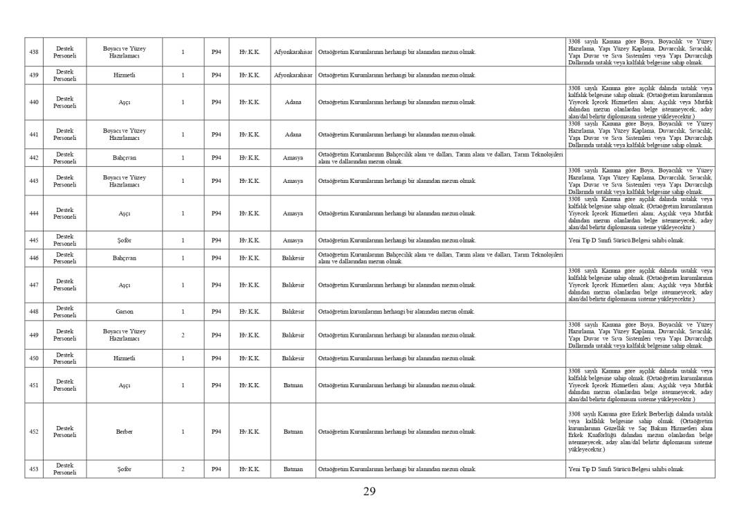 Milli Savunma Bakanlığı 1457 personel memur alımı PERTEM başvuru ekranı açıldı 13